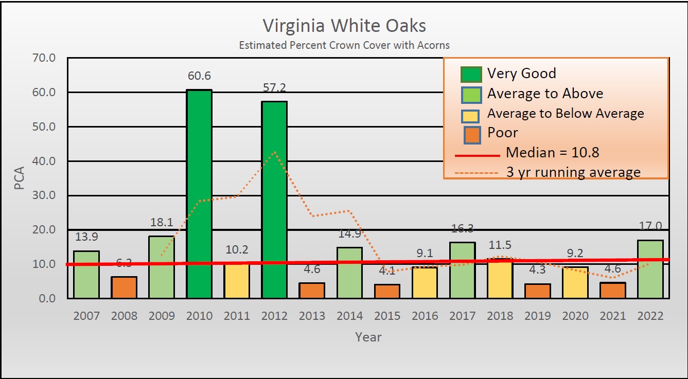 全州白橡樹生產的圖像分為分類排名，顯示人口產量不佳，但目前正在反彈